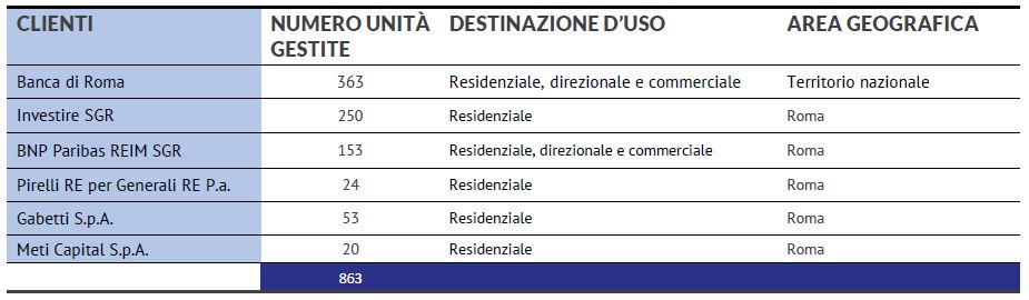 Track record quantitativo